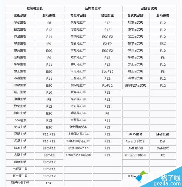 不同品牌常用启动热键